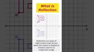 What is reflection? 