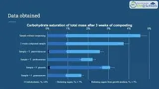 Improving the Biodegradation with Microbiological Fungi [EHS of Riga Technical University]