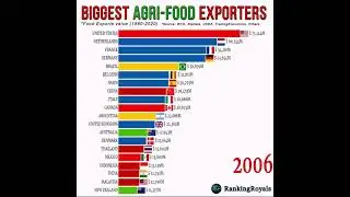Biggest Food Exporters since 1980s