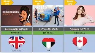 50 Richest Youtuber 2023