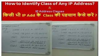 Identify the Class of IP address in Network. How to Find IP Address Class with Example