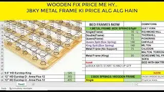 Learn how to Sell products with us thorough Facebook Marketplace | Complete Video in Urdu