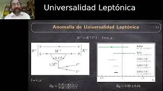URGENTE: Nuevos datos de LHCb lo cambian todo !!!!!