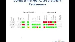 Using Resiliency as an Early Warning Indicator SD clip20