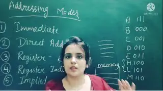 addressing modes of 8085 | microprocessor 8085