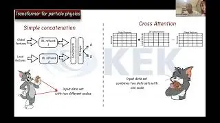 Multi-scale cross-attention transformer encoder for event classification - Ahmed Hammad