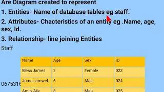 video that explains Entity relationship diagram (ER-DIAGRAM)