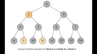 236. Lowest Common Ancestor of a Binary Tree
