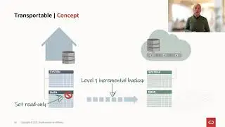 Migration to Multitenant using Transportable Tablespaces