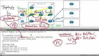 400-101 CCIE Routing and Switching  61 EIGRP Feasibility Condition and the Topology Table flv
