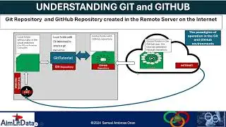Git and GitHub implementation:  The setup to digitally prepare the project management environment