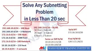 Subnetting In Seconds - Easy and quick way| In English
