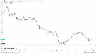 Investing in Micron Stock - Is it a BUY or SELL?