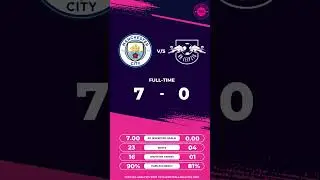 UEFA Champions League 2022/23: Manchester City vs RB Leipzig – data viz, stats and insights #shorts