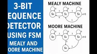 3 bit Sequence Detector using FSM mealy and Moore Machine