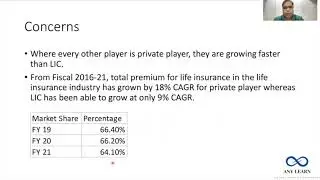 Concerns regarding LIC IPO