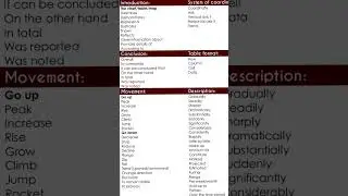 IELTS Writing task 1 Vocabulary 