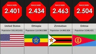 Comparison: Most Dangerous Countries In The World