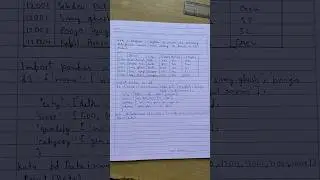 Class 12 IP Practical Notebook 📓 