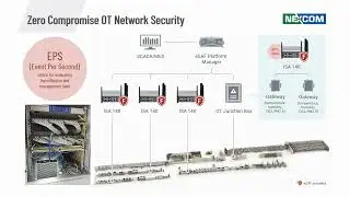 NEXCOM ISA Series Product Introduction