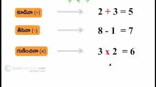 SSC 8th Class Math(TM)- Solving Simple Equation Having The Variable On One Side