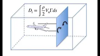 Trefftz Plane, computing induced drag in the far field, with application to the VLM