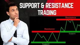 Master Support and Resistance Trading . Price action trading #supportandresistance