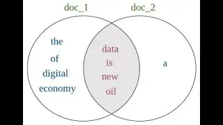 2.11 Finding Text Similarity Jaccard and Cosine Similarity in NLP