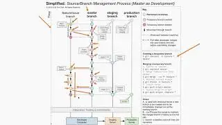 Episode 08: Git Process Cheat Sheet Overview
