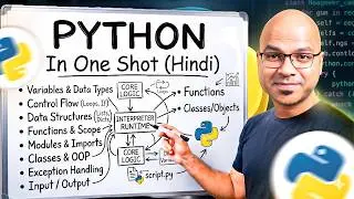 Python Tutorial for Beginners 2026 in Hindi