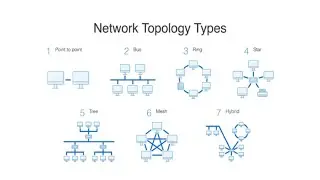 What is Network Topology | Types of Network topology | Bus topology