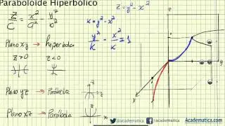 Paraboloide Hiperbólico - Superficies cuadráticas - academatica