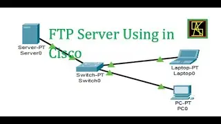 FTP Server Cisco Packet Tracer||FTP Server Using Cisco Packet Tracer|| How FTP Server works in Cisco