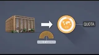 About IMF Quotas
