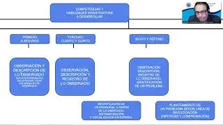 INVESTIGACION FORMATIVA SESION 3