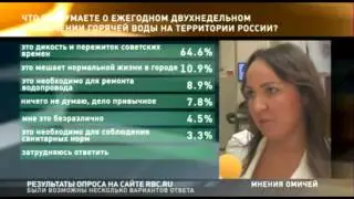 Вопрос дня от 20 08 2013
