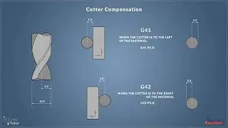 CNC mchine Cuter compensation when and how to use it code G41,G42 use