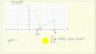 Graphical convolution example