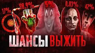 ШАНСЫ ВЫЖИТЬ В АНАЛОГОВОМ ХОРРОРЕ