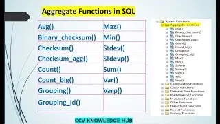 SQL Server-11(Aggregate Functions in SQL)