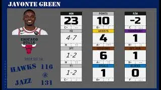 2024apr17 ⬛️#24 GREEN Javonte 1993 ◄►gameplay50% (USA1-ChicagoBulls)