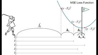 XGBoost Algorithm