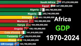 Top 15 Largest Economies in AFRICA 1970-2024