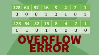 Binary Shift (3/3) Errors: Overflow and Underflow Errors [GCSE COMPUTER SCIENCE]