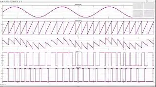 PAM | Pulse Amplitude Modulation | PWM | Pulse Width Modulation |  PPM | Pulse Position Modulation |