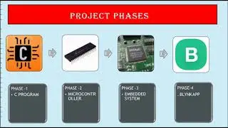 Home automation using Arduino and Blynk IoT app