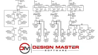 ElectroBIM keeps me AHEAD! - Preliminary Single Line Diagrams