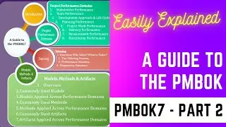 PMP PMBOK7 Part-2 | Introduction | A Guide to the PMBOK