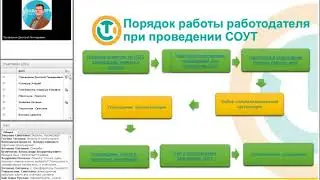 Шаг 1. Специальная оценка условий труда и использование результатов