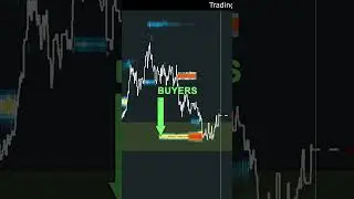 What Actually Is Support/Resistance? (Part 2)